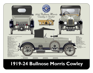 Bullnose Morris Cowley 1923-26 Mouse Mat